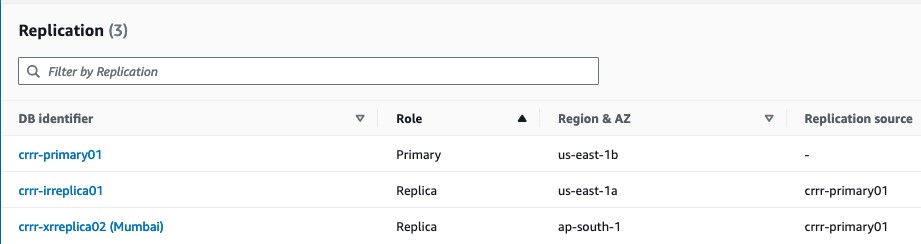 Load balancing strategies for Amazon RDS for SQL Server 