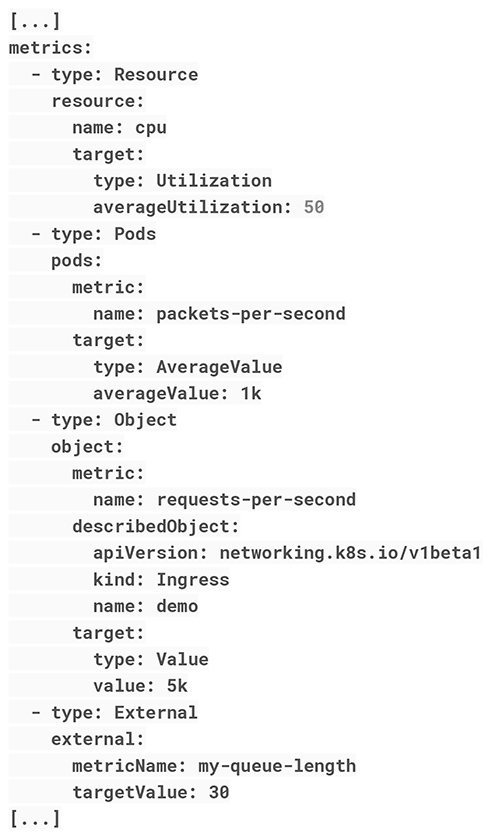 skalowanie podów w Kubernetesie