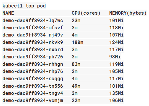 skalowanie podów w Kubernetesie