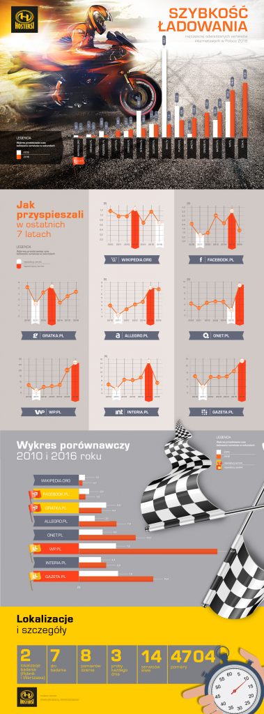 Wyniki_infografika_2016