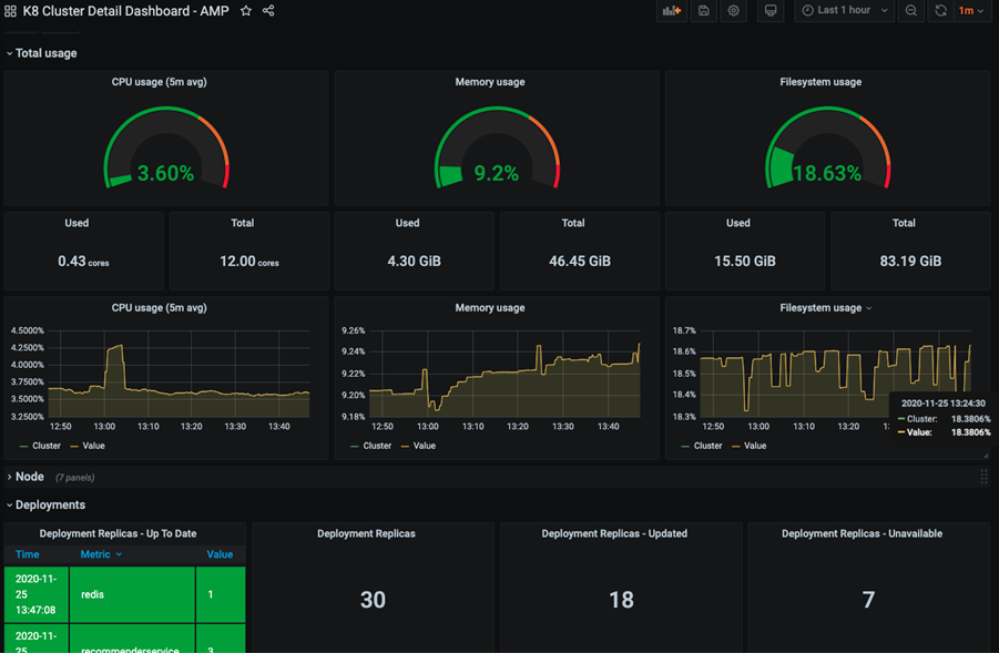 amp grafana