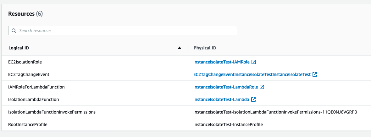 CloudFormation created resources