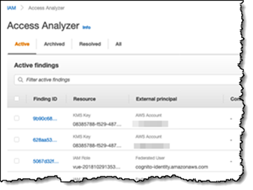 AWS_identity_and_access_managment