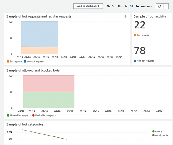 AWS WAF Bot Control