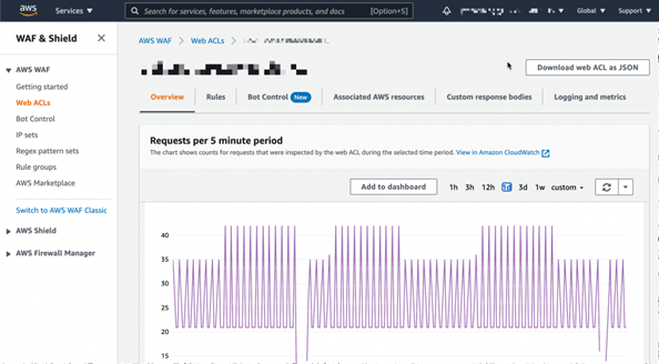 AWS WAF Bot Control