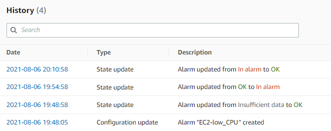 Rysunek 1: Widżet historii alarmów CloudWatch pokazujący ostatnie zdarzenia