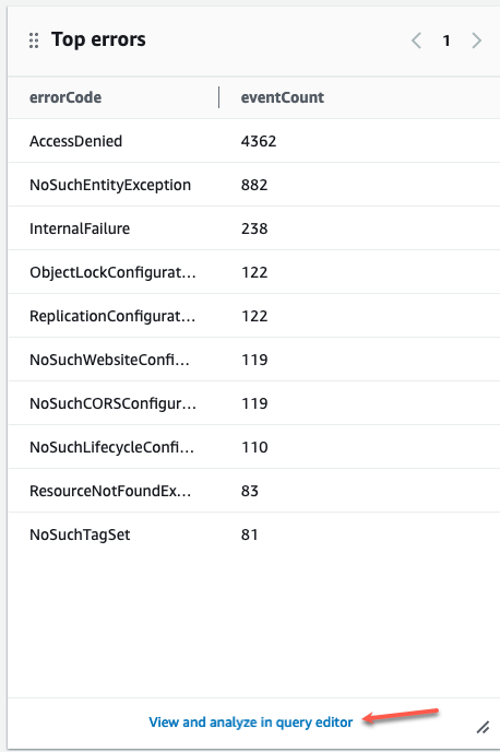 Choose on View and analyze in query editor to analyze further