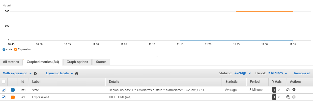 Rysunek 7: DIFF_TIME zastosowany do naszych danych metrycznych