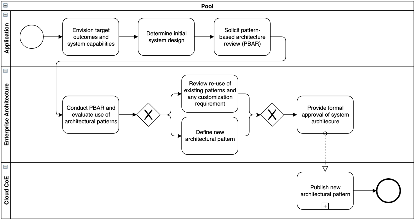 PBAR workflow