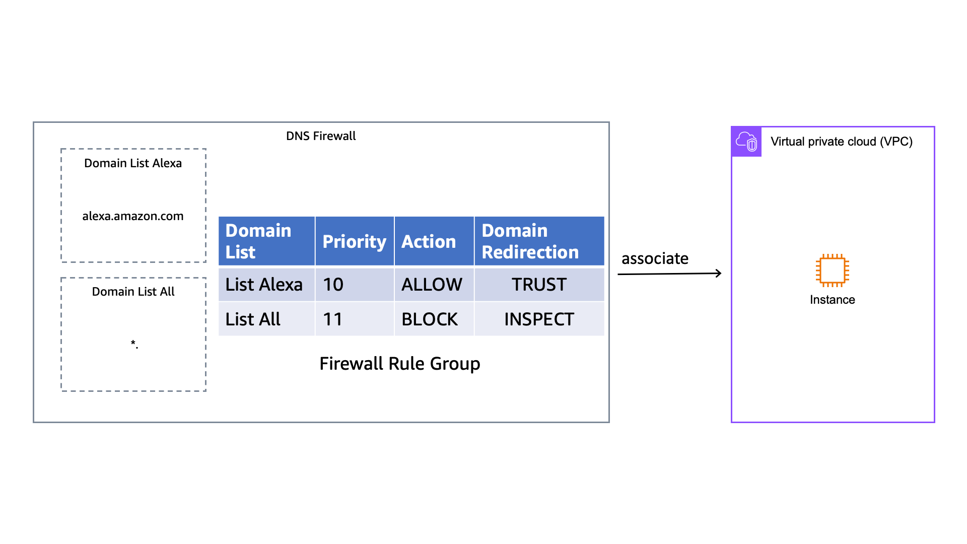 DNS Firewall