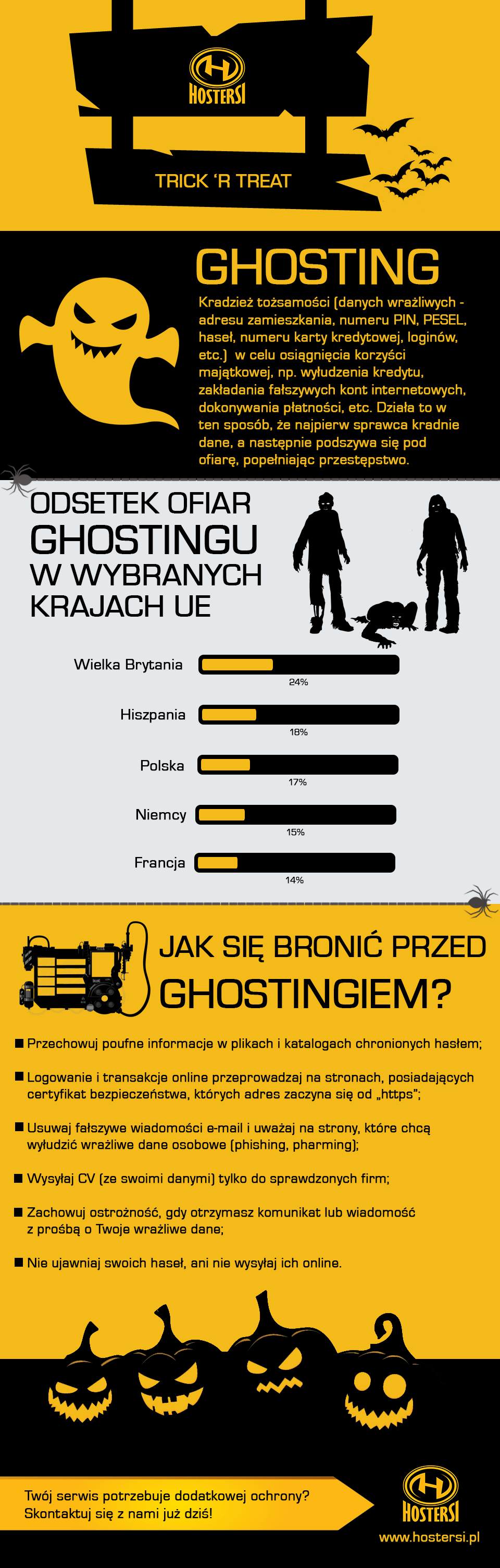 cyberbezpieczeństwo dla firm