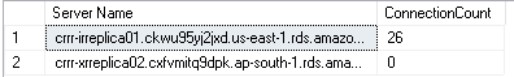 Load balancing strategies for Amazon RDS for SQL Server 