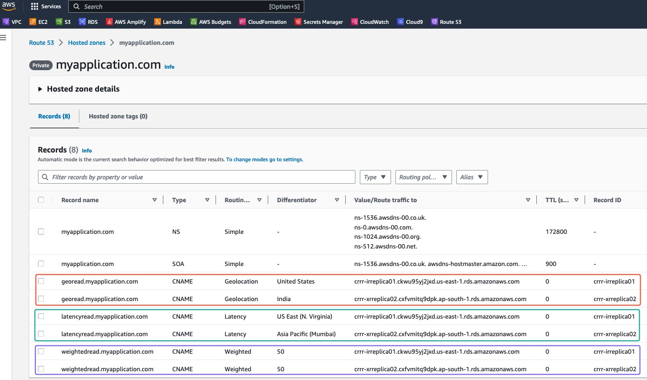 Load balancing strategies for Amazon RDS for SQL Server 