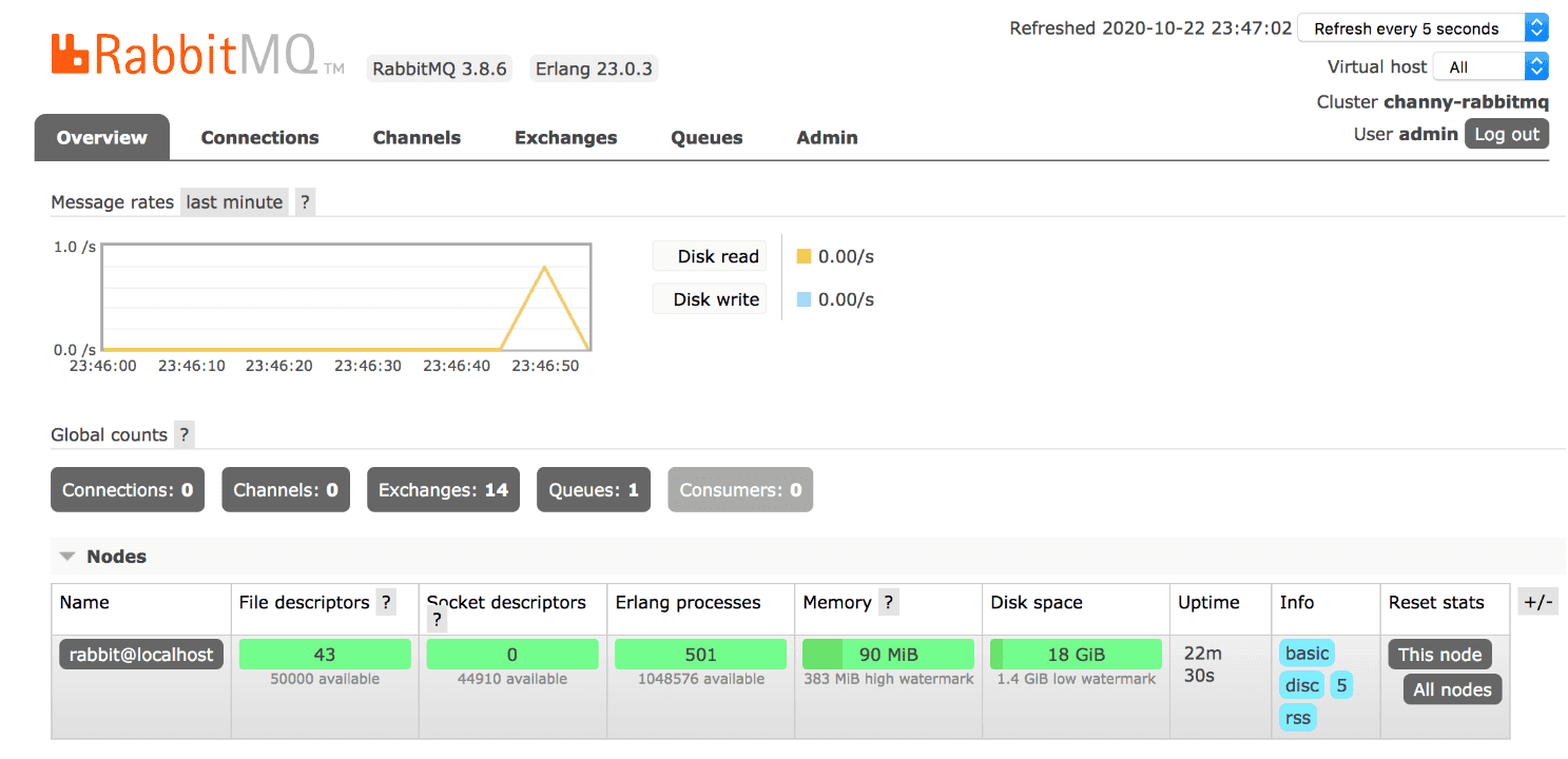 Python MQ