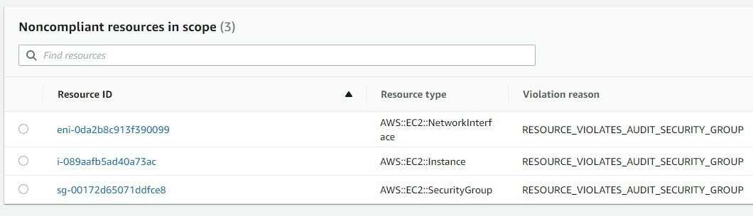 Niezgodne zasoby w Firewall Manager