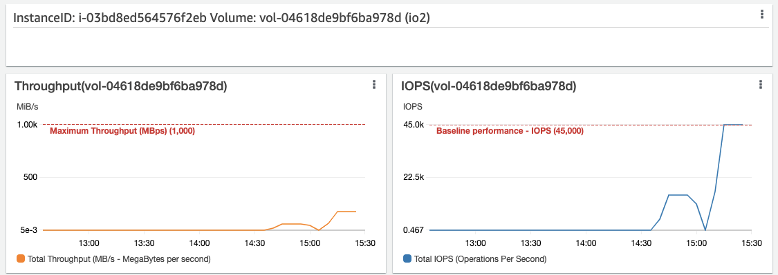 Optymalizacja obciążeń Amazon EC2