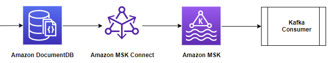 Przesylaj strumieniowo dane za pomoca Amazon DocumentDB Amazon MSK Serverless i Amazon MSK Connect 