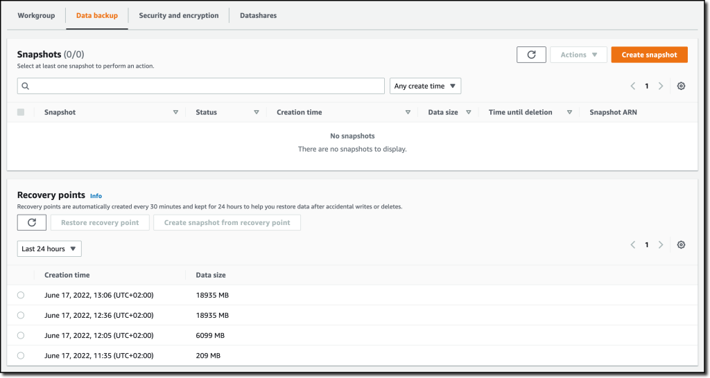 Amazon Redshift Serverless