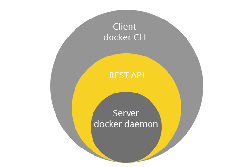 obsługa środowiska Docker