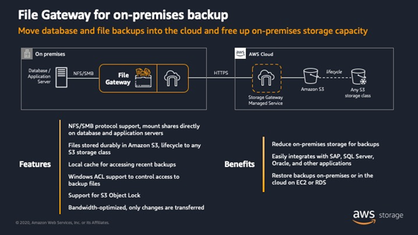 Tworz_kopie_zapasowe_aplikacji_on_premise_w_chmurze_za_pomoca_ AWS_Storage_Gateway