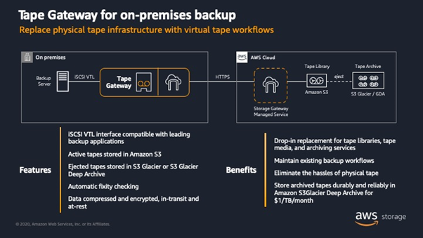 Tworz_kopie_zapasowe_aplikacji_on_premise_w_chmurze_za_pomoca_ AWS_Storage_Gateway_3