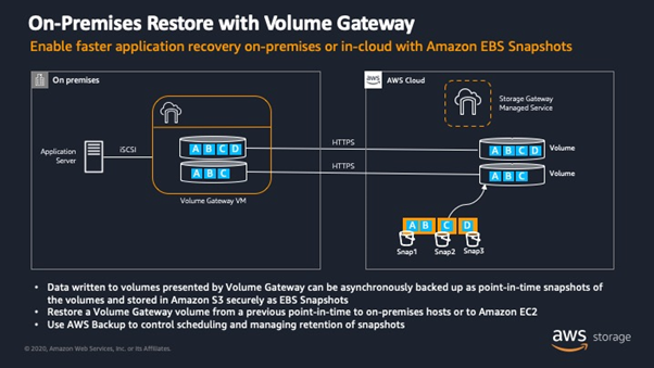 Tworz_kopie_zapasowe_aplikacji_on_premise_w_chmurze_za_pomoca_ AWS_Storage_Gateway