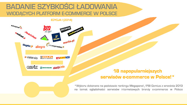 Badanie platform e-commerce I edycja 16.12.2013 – 22.12.2013